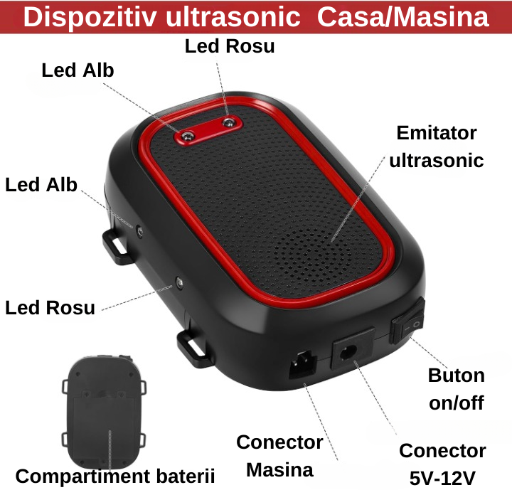 Aparat cu ultrasunete pentru rozătoare – Soluția eficientă pentru protecția casei dar si a masinii - imagine 4